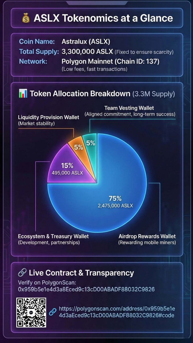 Astralux(ASLX) tweet media