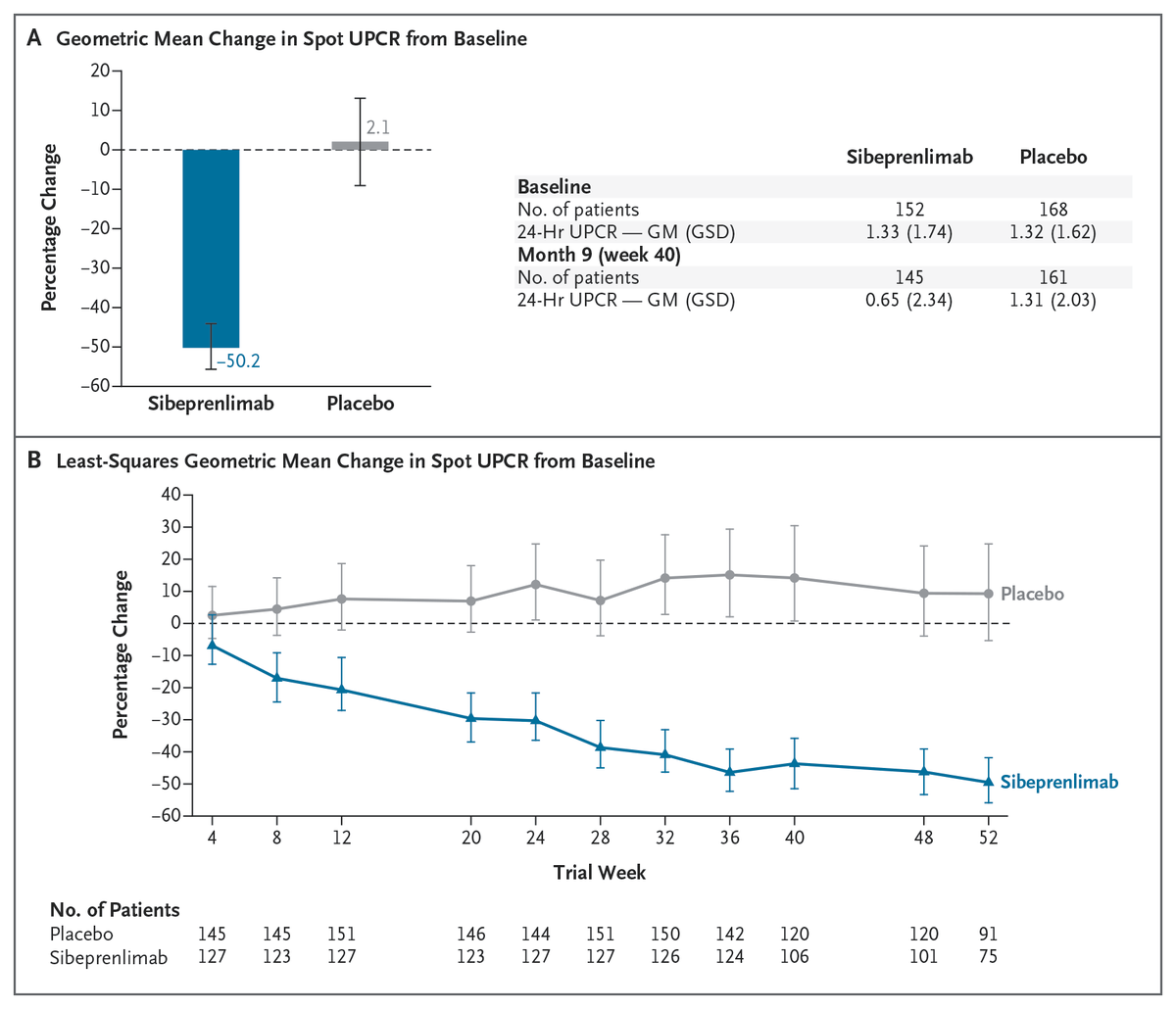NEJM tweet media