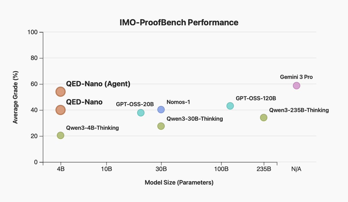 Aviral Kumar tweet media