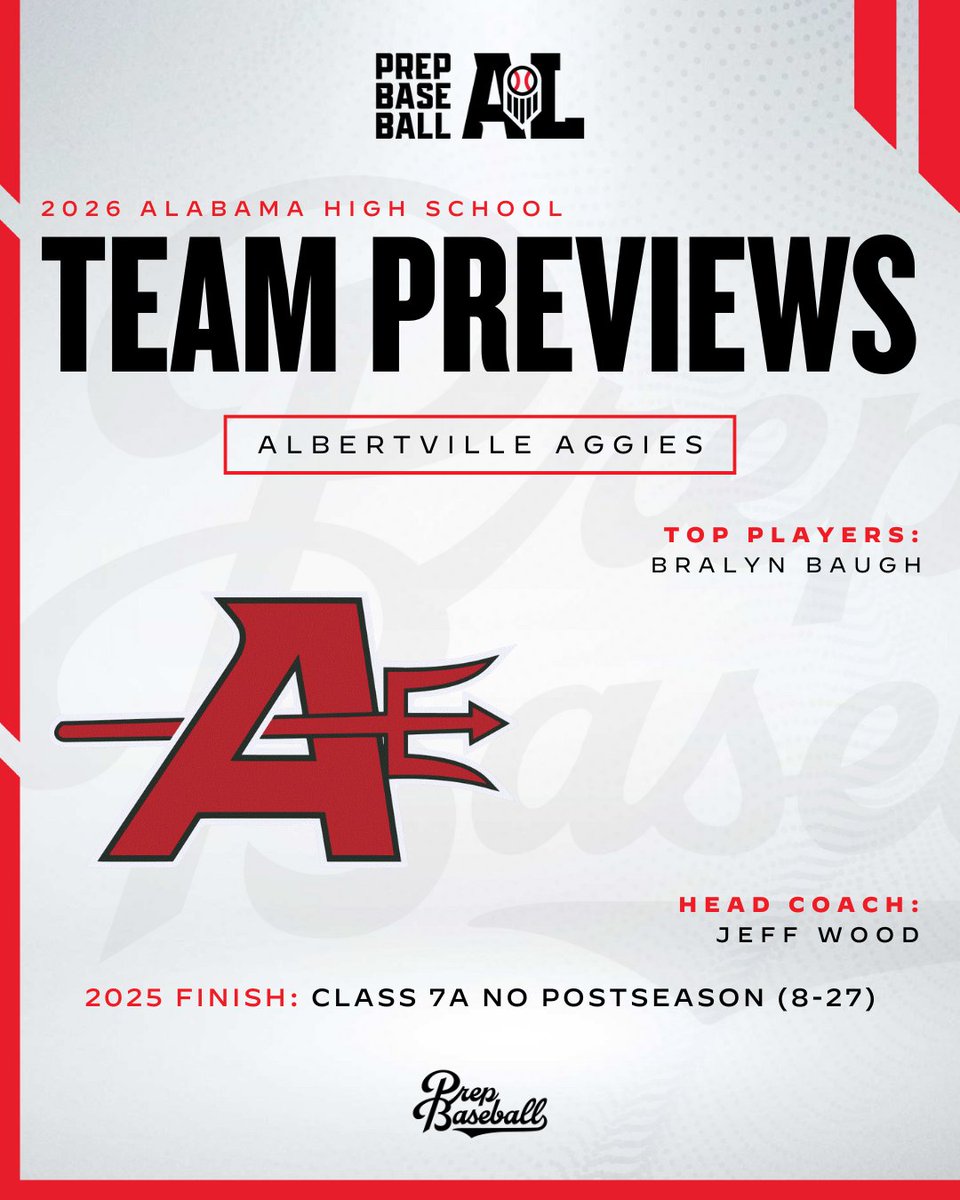 PrepBaseballAL's tweet photo. 𝟐𝟎𝟐𝟔 𝐀𝐥𝐛𝐞𝐫𝐭𝐯𝐢𝐥𝐥𝐞 𝐀𝐠𝐠𝐢𝐞𝐬 𝐏𝐫𝐞𝐯𝐢𝐞𝐰 🔍

Albertville brings back a few key pieces and a young core, looking to take meaningful steps forward in 2026.

Full outlook, key returners, and more below. ⤵️

🔗: https://t.co/UksICnEQrK || @AHS_Aggies_BSB https://t.co/Du4uthnRsR