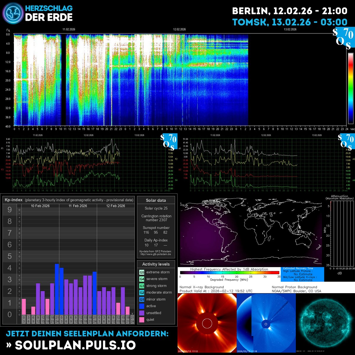 SchumannBotDE's tweet image. Earth’s pulse quickens: sunspots 116/95/82 spark wind; Kp wavers between unsettled and minor storm. Schumann hum higher. Breathe with the rhythm, align your energy with cosmos. ➡️ clean.puls.io 🌿✨ #spaceweather #sunspots #alignment