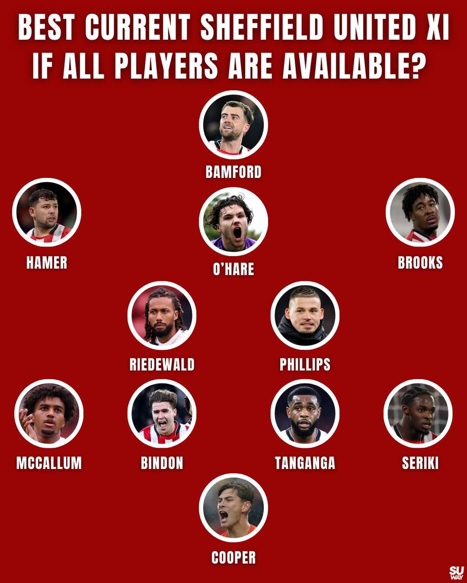 Sheff United Way tweet media