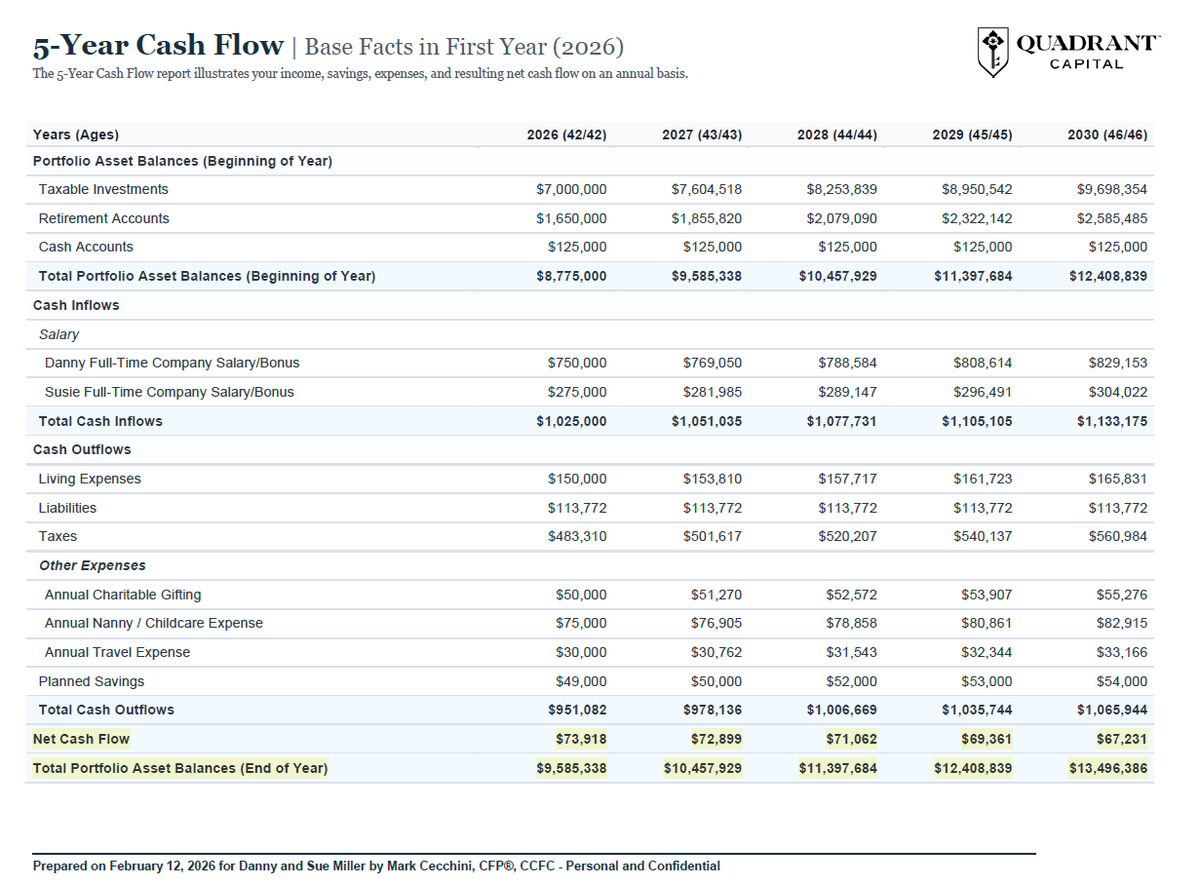 Mark Cecchini, CFP® tweet media