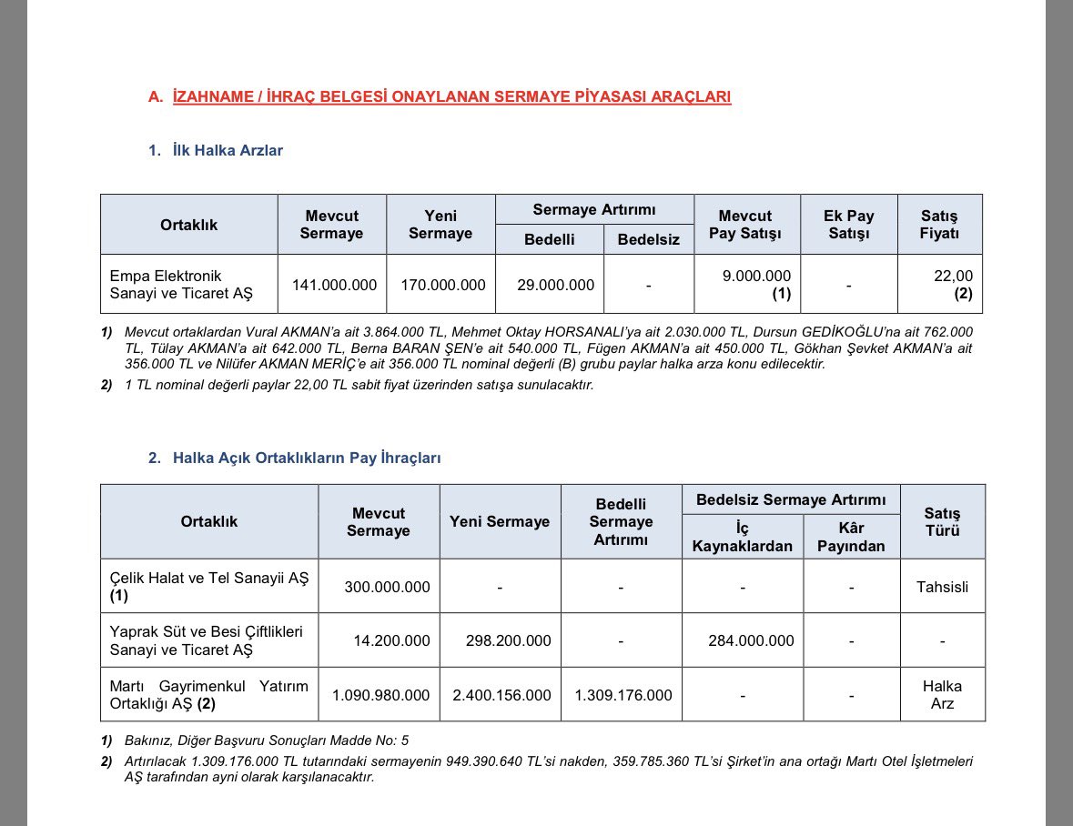 traderiss's tweet image. #spk Bülteni Yeni #halkaarz Empa Elektronik Sanayi ve Ticaret AŞ #empa