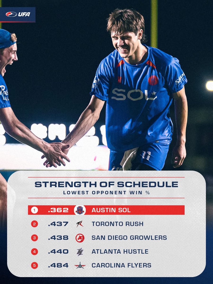 Ultimate Frisbee Association 🥏 UFA tweet media