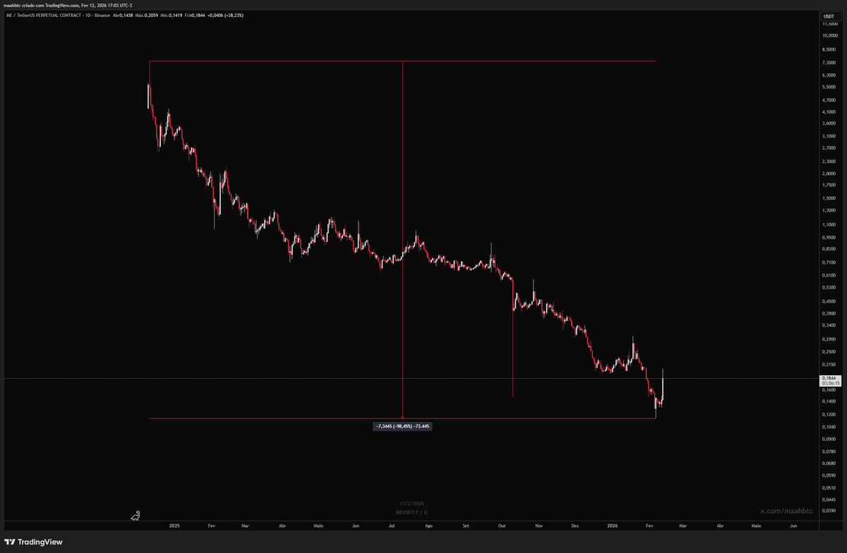 Todo dia uma frase do Augusto até a alta infinita tweet media