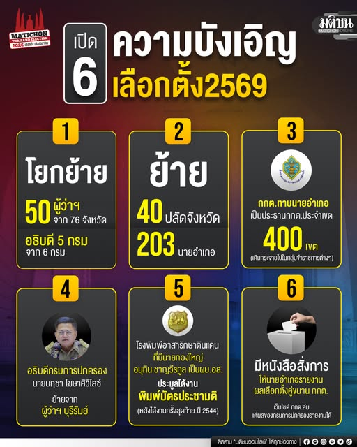 ตอนส้มโหวตให้หนู หนูรับปากอย่างรวดเร็ว ยอมทุกอย่าง รับปากทุกเรื่อง ที่แท้แม่งวางแผน #โกงเลือกตั้ง69 ไว้อย่างแนบเนียน โดยโยกย้ายคนของมันเข้าไปมีอำนาจควบคุมการเลือกตั้ง  กปน.ก็ ขรก.ท้องถิ่นนั่แหละ ซื้อแม่งทั้ง จว. เลย มิน่าคะแนนภจท. แม่งนำโด่ง มาพร้อมๆกับบัตรเขย่ง เพิ่มมหาศาล