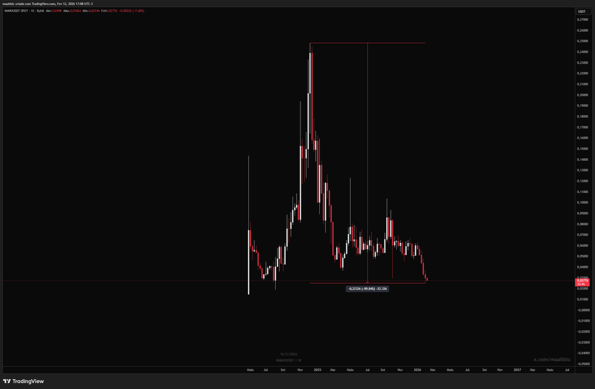 Todo dia uma frase do Augusto até a alta infinita tweet media