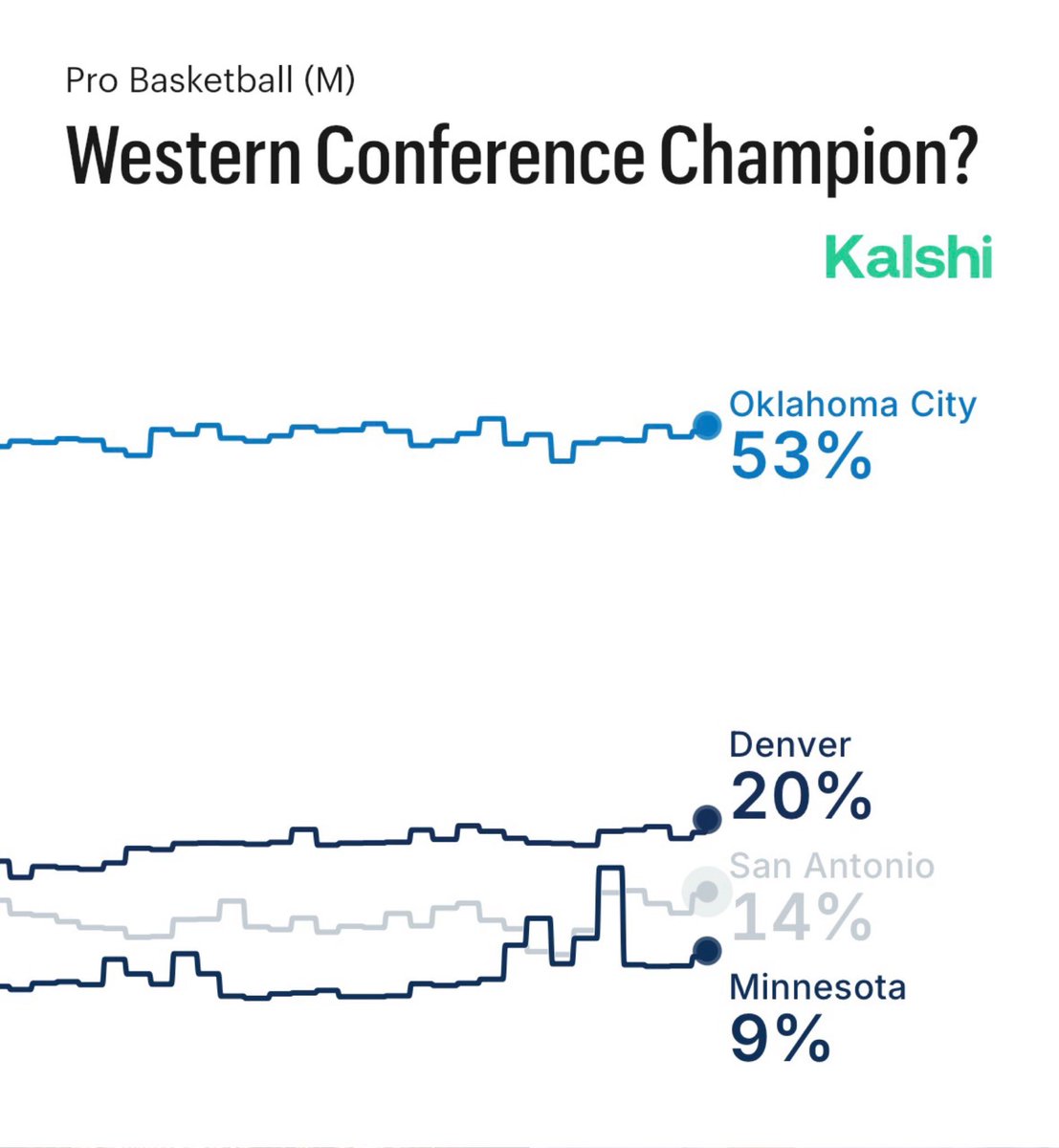 Kalshi Hoops tweet media