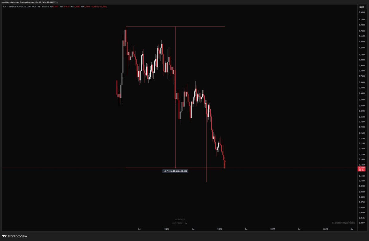 Todo dia uma frase do Augusto até a alta infinita tweet media