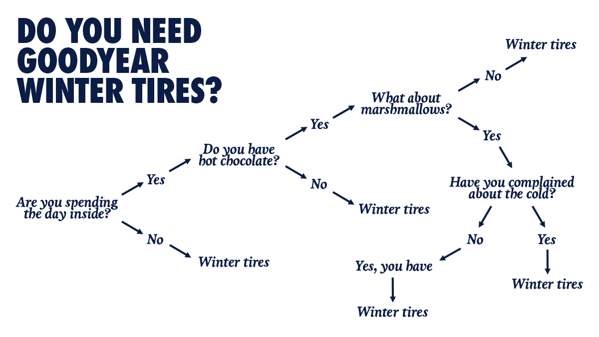 Goodyear tweet media