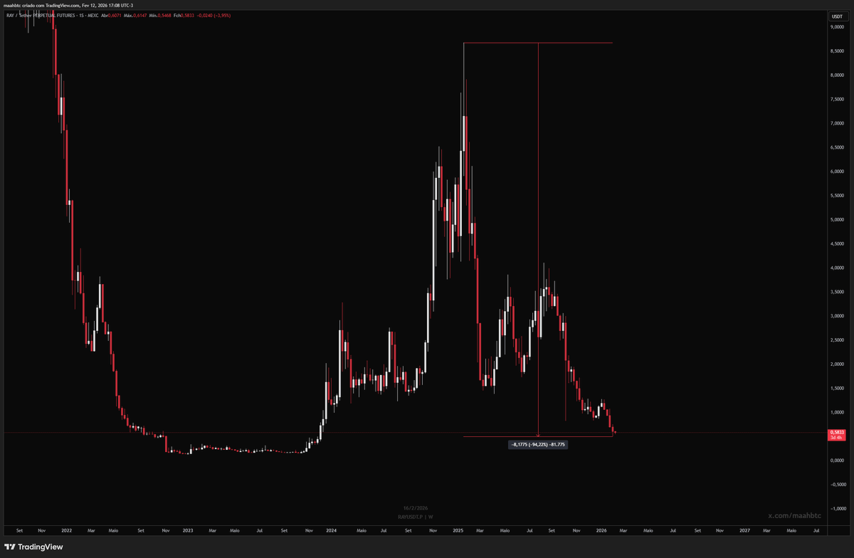 Todo dia uma frase do Augusto até a alta infinita tweet media