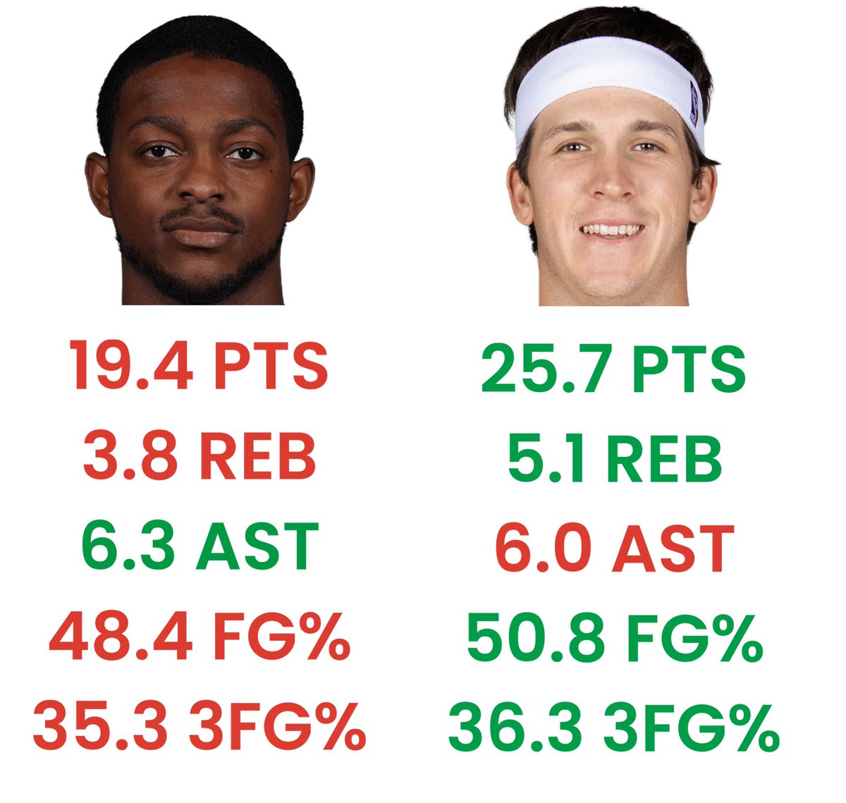 Guess which one is an All-Star…

No wonder the event is dead 😭