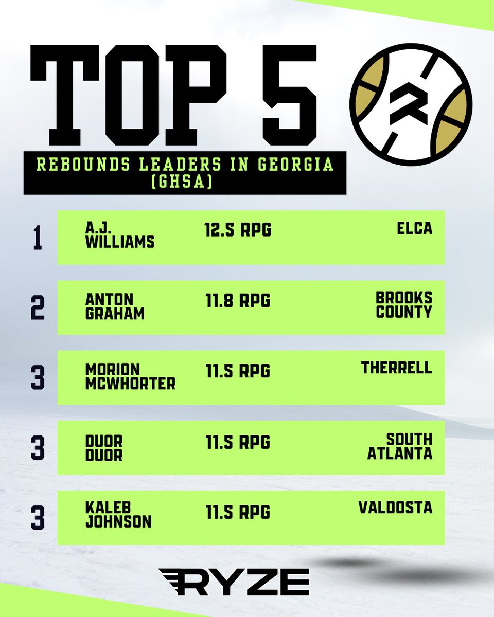 RYZE Hoops tweet media