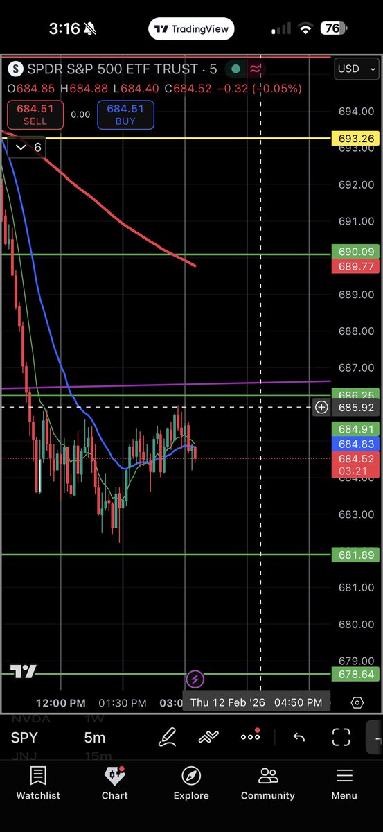 $3 $SPY move on calls.
