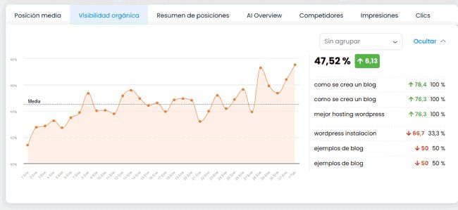 una pregunta fácil Rubén <a href="/rubenalonsoes/">Rubén Alonso 🤓</a> está gráfica 📉📈 
¿de q tool 🔧 es? 🤔
 ⬇️⬇️⬇️⬇️⬇️⬇️⬇️⬇️⬇️⬇️