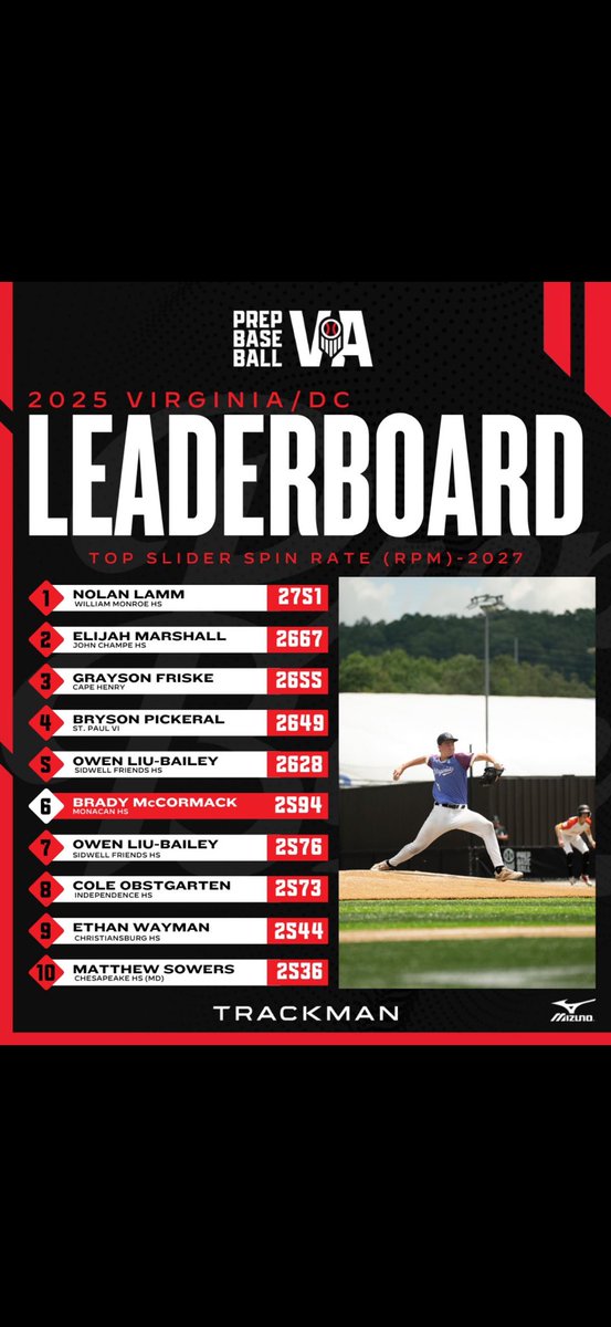 Nolan Lamm ‘27 tweet media