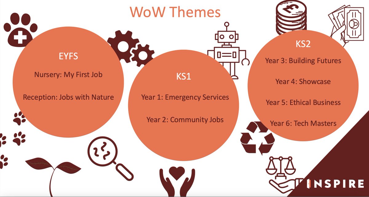 Princess May Primary School tweet media