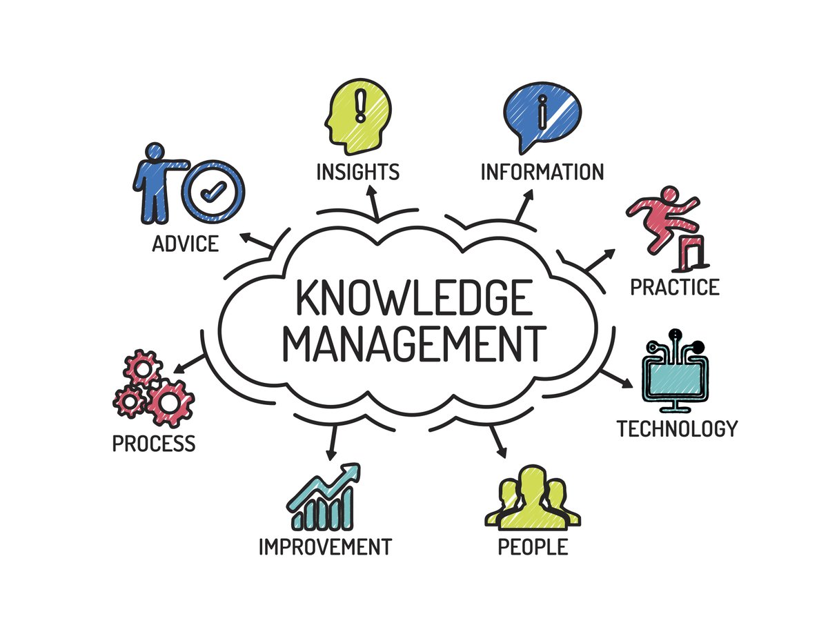 KM Institute tweet media