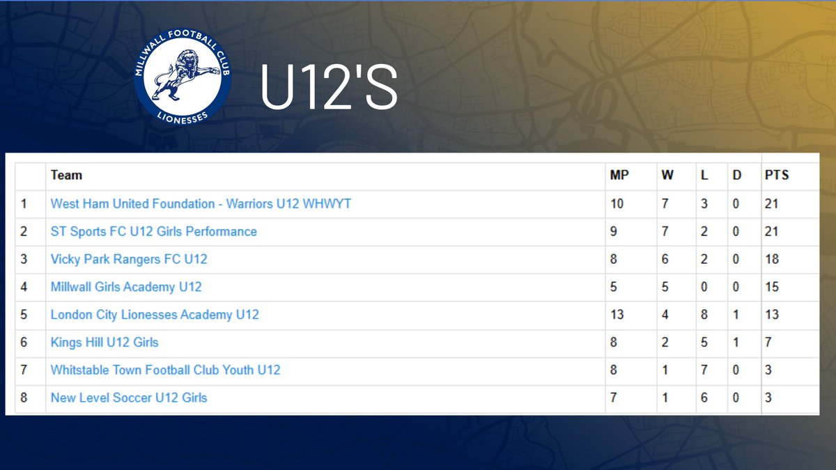 Millwall Lionesses Academy tweet media