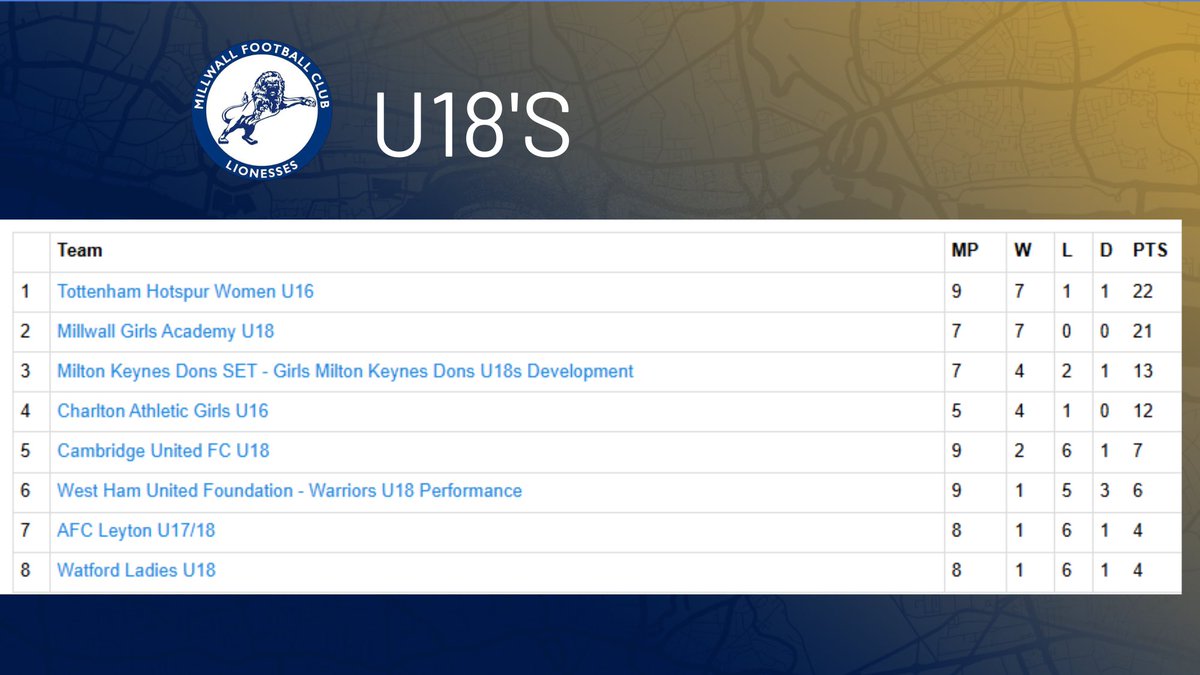 Millwall Lionesses Academy tweet media