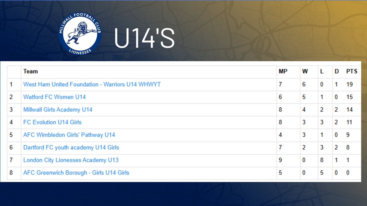 Millwall Lionesses Academy tweet media