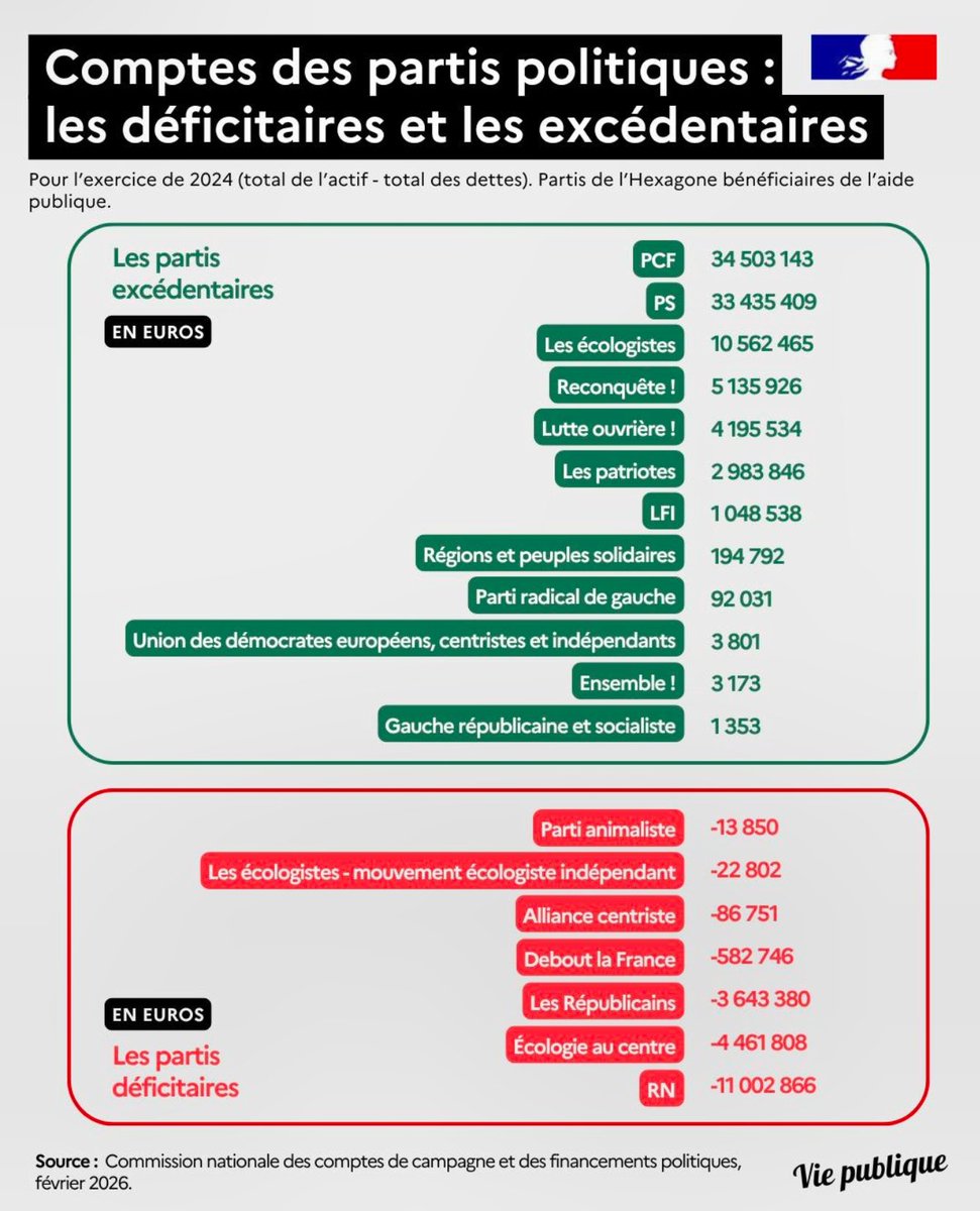 Intéressant.
Que remarquez-vous ?