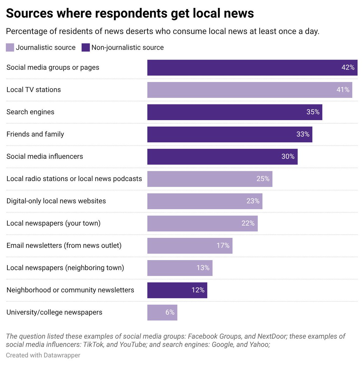 Medill Local News Initiative tweet media