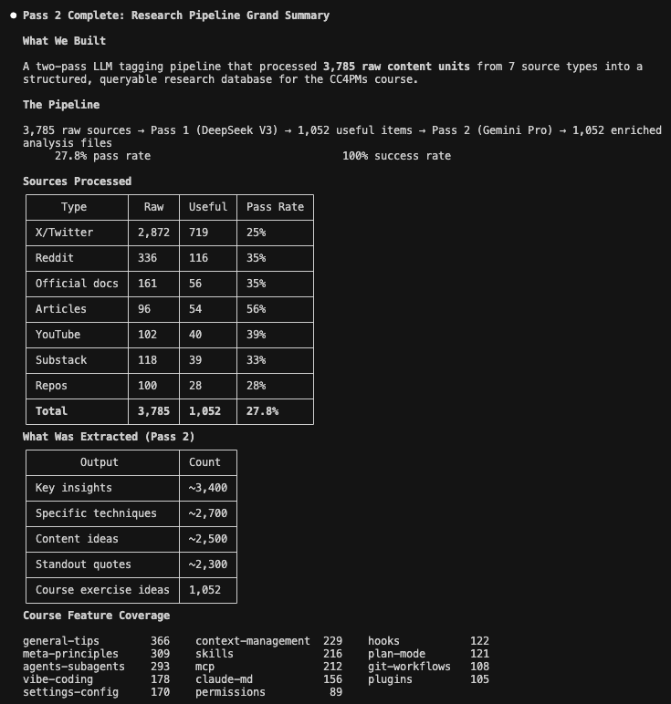 Spent over $200 in API credits to process all the best Claude Code content on the internet.

Big things are coming.