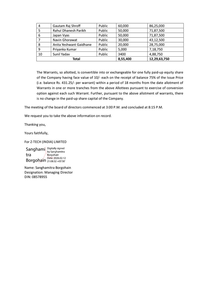 nileshkurhade's tweet image. 📌 Z-Tech (India) Limited informed the exchange about its approval for the financial results for the period ended December 31, 2025. #SME #ZTECH 📄🧾