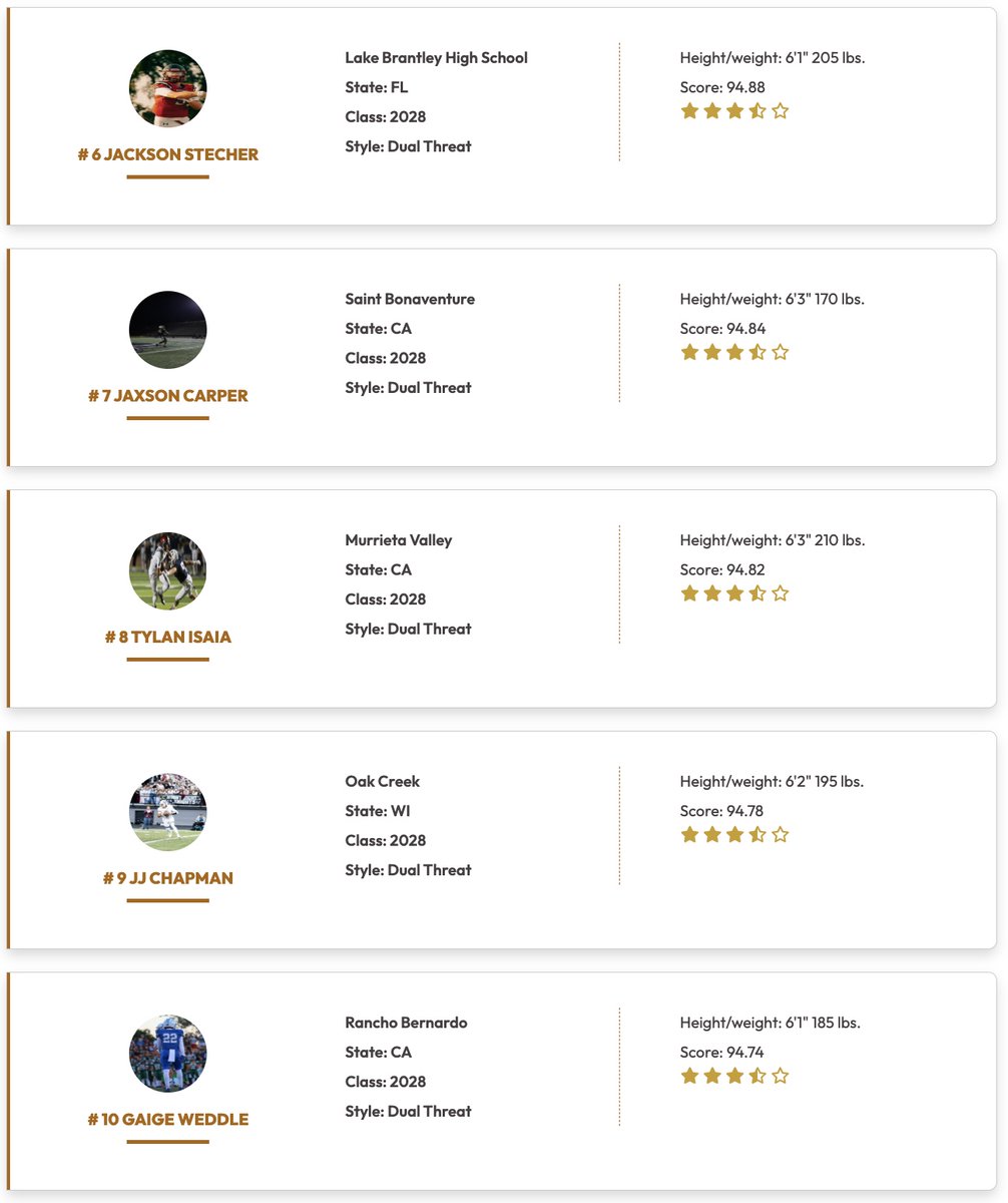 QBHitList.com tweet media