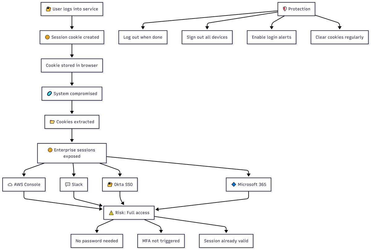 Intelligence Security X tweet media