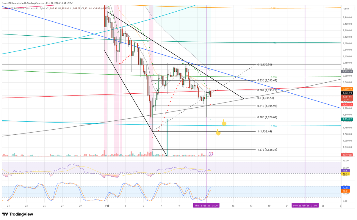 Planning some longs on $ETH .... here and here with tight stops ...