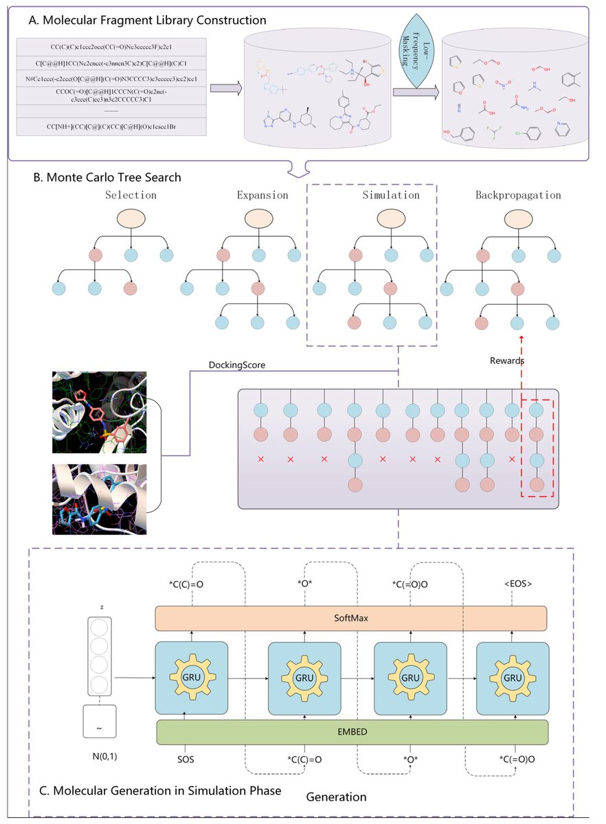 ⚡️New publication in #Inventions!
📄Design and Research of a Dual-Target Drug Molecular Generation Model Based on Reinforcement Learning
👥Li, P. et al.

🔗mdpi.com/2411-5134/11/1…

#DualTargetDrugDesign #ReinforcementLearning #MolecularGeneration #FragmentbasedDrugDiscovery