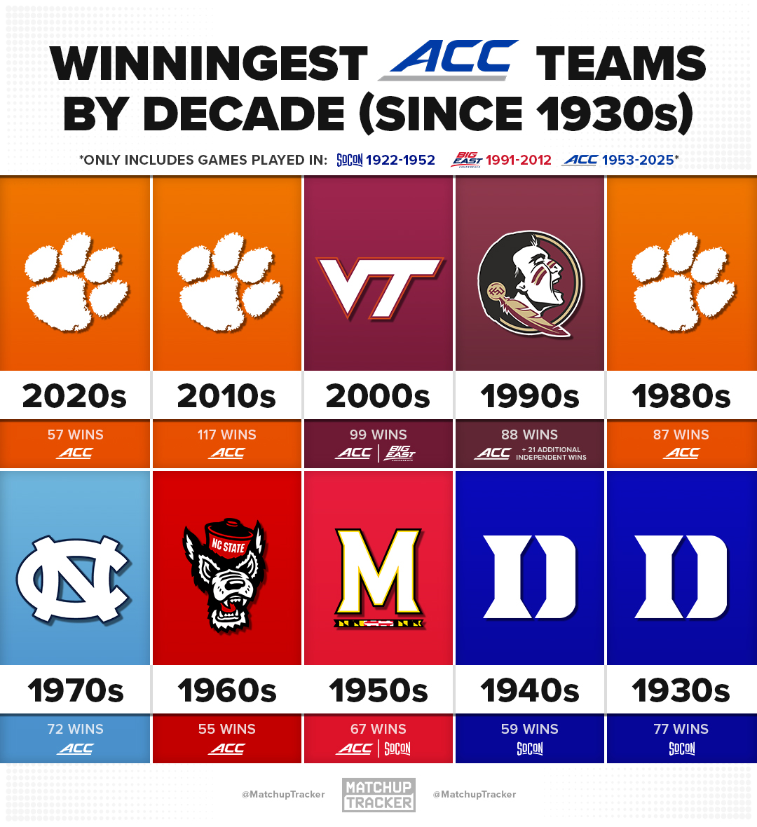 CFB Tracker tweet media