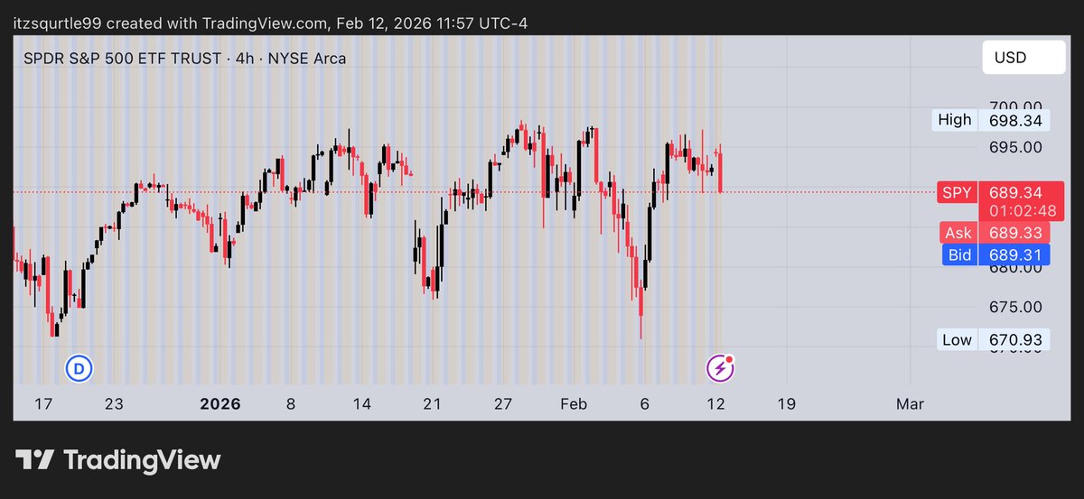 Lmao $SPY