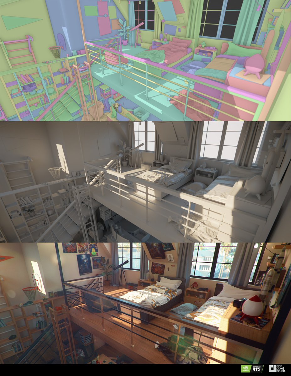 Viewport vs Clay vs Final #blender