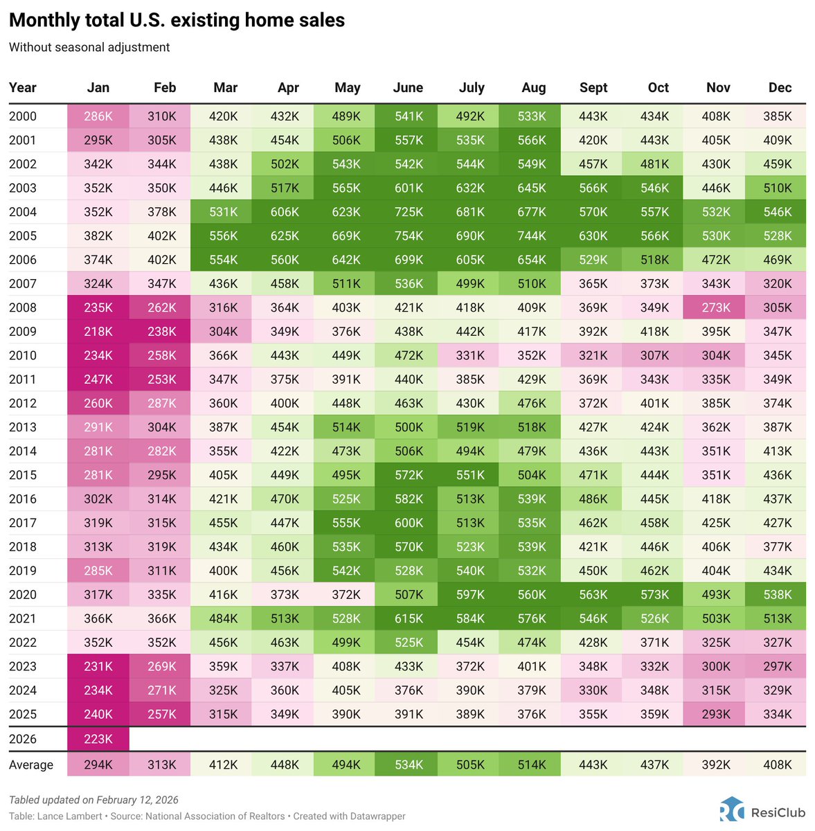 Lance Lambert tweet media