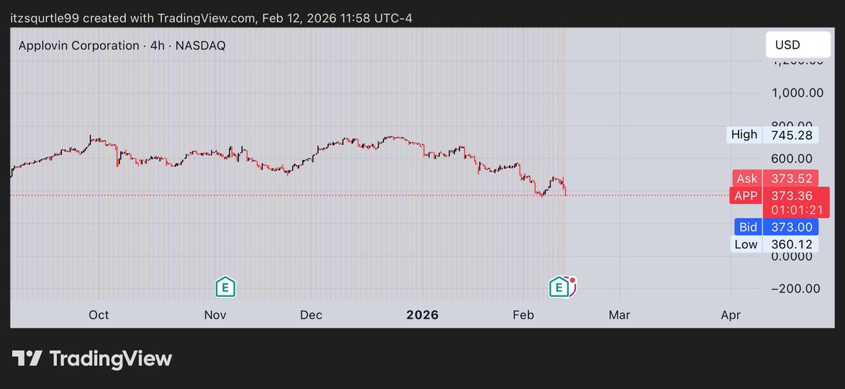 $APP back to ipo you go buddy
