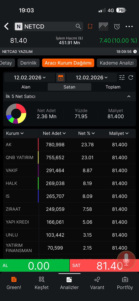 endektif's tweet photo. #NERCD Kapanış https://t.co/zYUyjduhYy