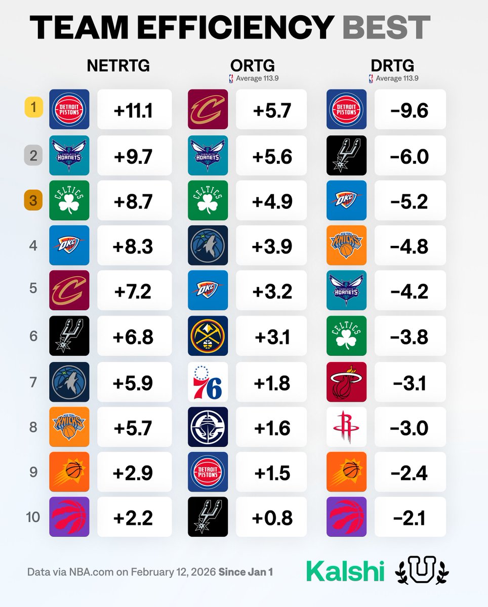Efficiency Check-In since Jan 1...

What stands out?