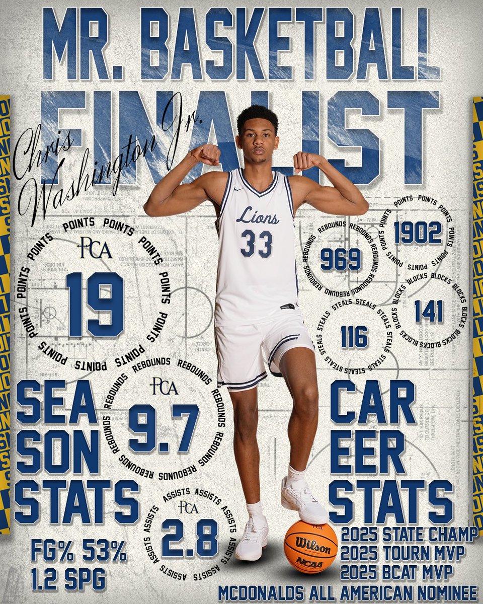 PCA Athletics tweet media