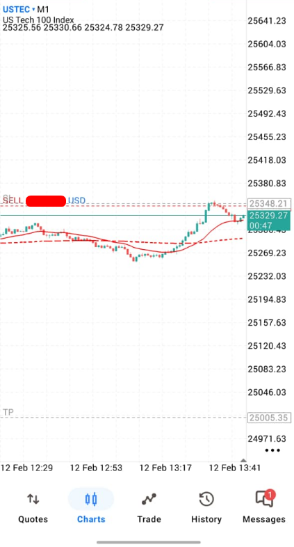 TBR is life changing. Though i took exit just before closing 9am candle with my 15rr profit book.  

Trade from Yesterday's 9am TBR 70% to Below TBR 70% was my target.
<a href="/DaveTradesOpts/">Dave Teaches (JoT)</a> 🫡🫡Actually it was 30rr Trade. One and DONE