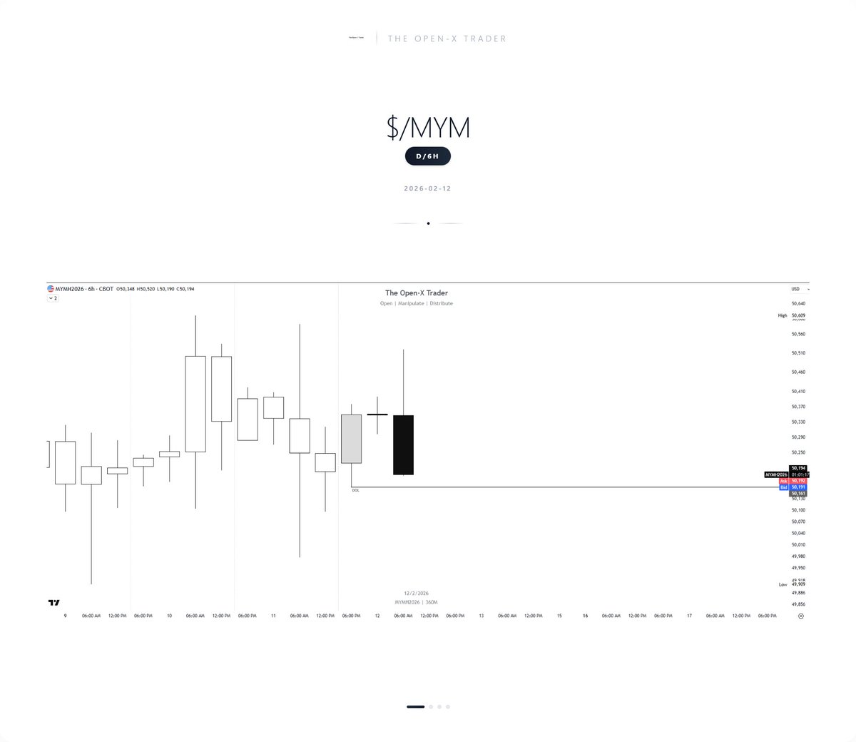 The Open - X Trader tweet media