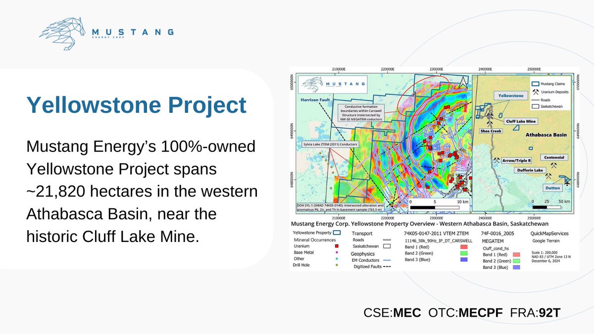 Our 100%-owned Yellowstone Project spans ~21,820 hectares in the western Athabasca Basin, near the historic Cluff Lake Mine. 

Advanced geophysics and a highly prospective geological setting support strong uranium exploration potential: ow.ly/zoQF50Y4RgW

$MEC.CN $MECPF