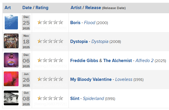 Adventures in Rating Music tweet media