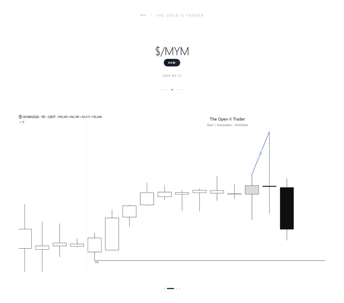 The Open - X Trader tweet media