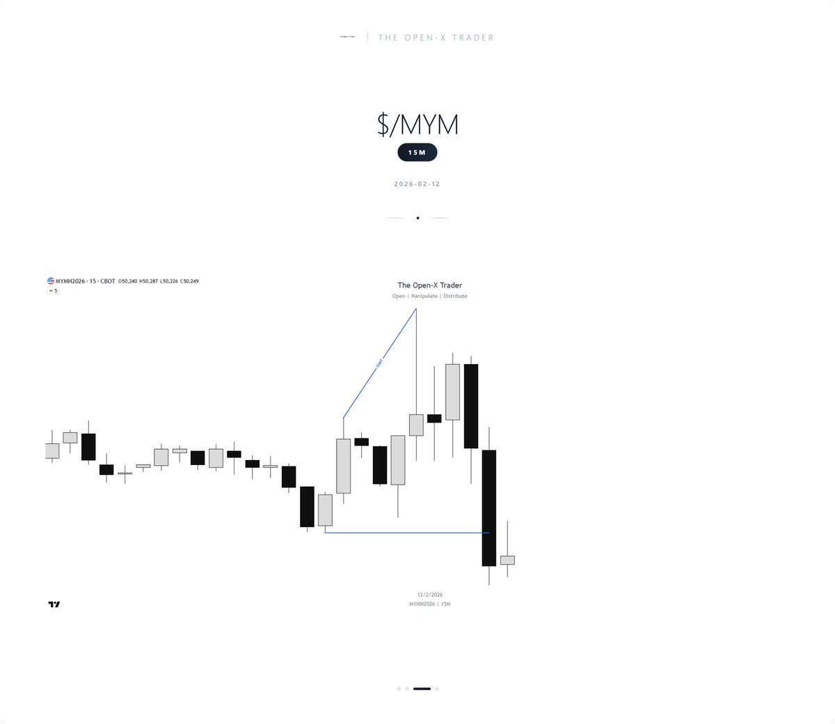 The Open - X Trader tweet media