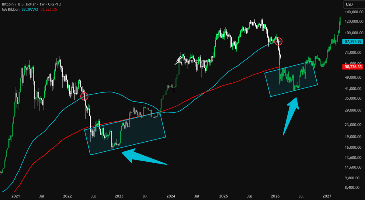 Rekt Fencer tweet media