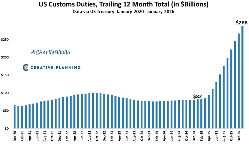Charlie Bilello tweet media